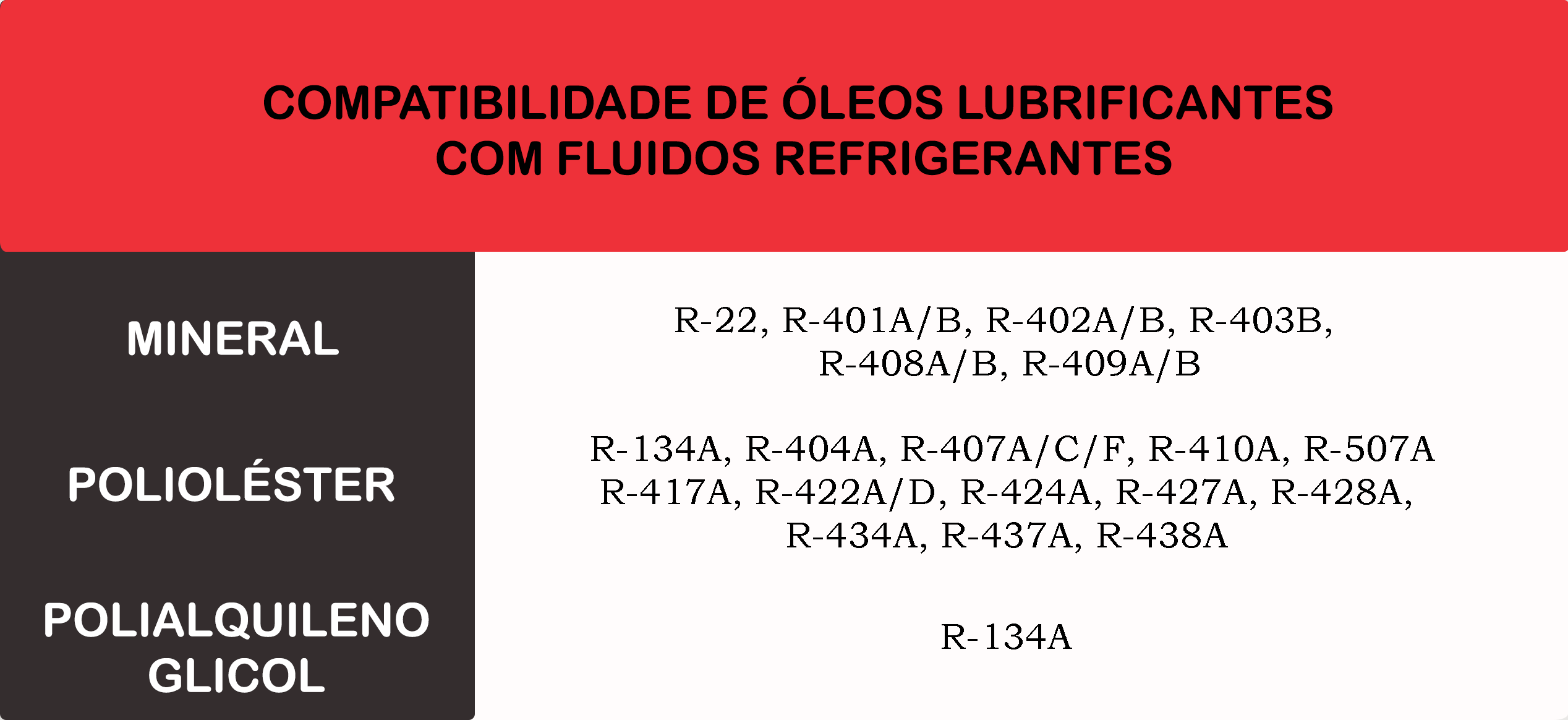 Qual O Leo Compat Vel Com Cada Fluido Refrigerante Blog Leo Montreal